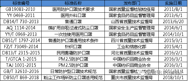 廣東省口罩生產(chǎn)設(shè)備行業(yè)——專利導航分析報告（第一部分）