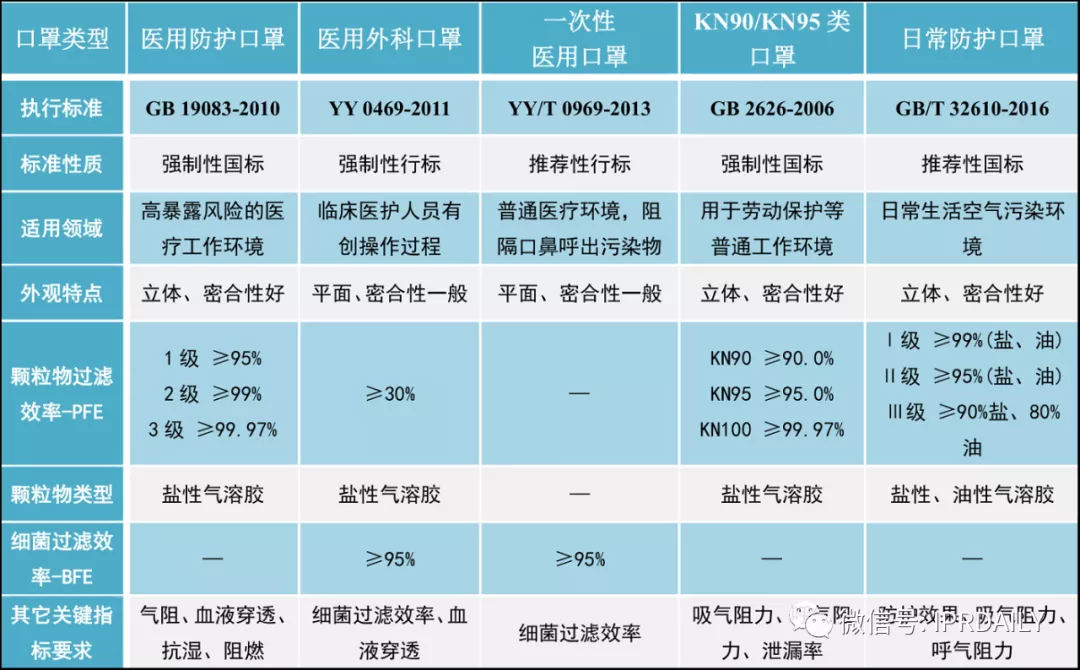 廣東省口罩生產(chǎn)設(shè)備行業(yè)——專利導航分析報告（第一部分）