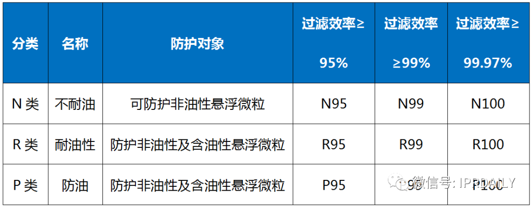 廣東省口罩生產(chǎn)設(shè)備行業(yè)——專利導航分析報告（第一部分）