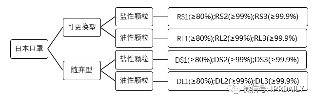 廣東省口罩生產(chǎn)設(shè)備行業(yè)——專利導航分析報告（第一部分）