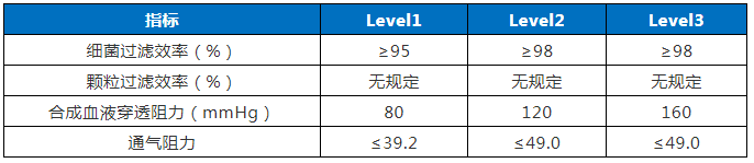 廣東省口罩生產(chǎn)設(shè)備行業(yè)——專利導航分析報告（第一部分）