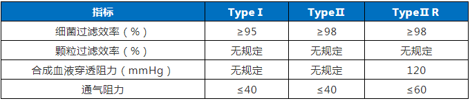 廣東省口罩生產(chǎn)設(shè)備行業(yè)——專利導航分析報告（第一部分）