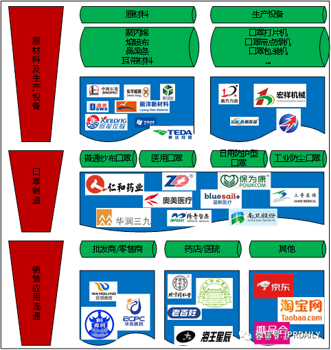 廣東省口罩生產(chǎn)設(shè)備行業(yè)——專利導航分析報告（第一部分）