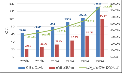 廣東省口罩生產(chǎn)設(shè)備行業(yè)——專利導航分析報告（第一部分）