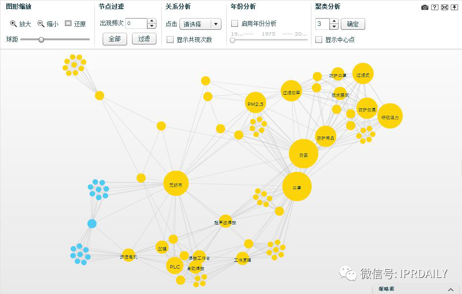 廣東省口罩生產(chǎn)設(shè)備行業(yè)——專利導航分析報告（第一部分）