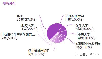 廣東省口罩生產(chǎn)設(shè)備行業(yè)——專利導航分析報告（第一部分）