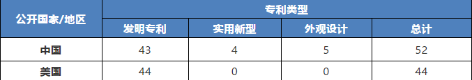 AI賦能醫(yī)療影像抗疫