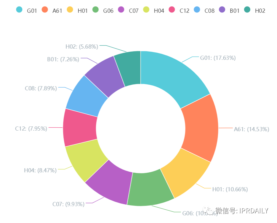 中國(guó)高校專(zhuān)利轉(zhuǎn)讓排行榜（TOP100）