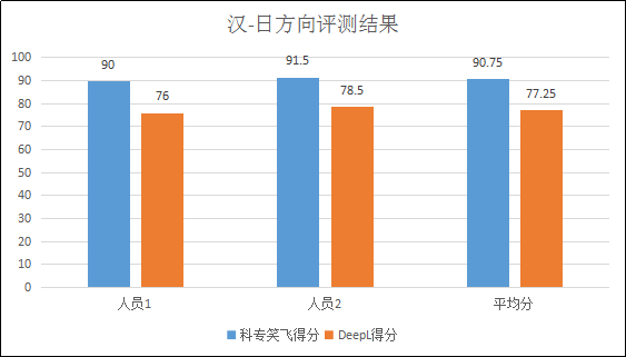 不評不知道，一評驚一跳！----“科專笑飛”系統(tǒng)獨領(lǐng)專利機翻風(fēng)騷！