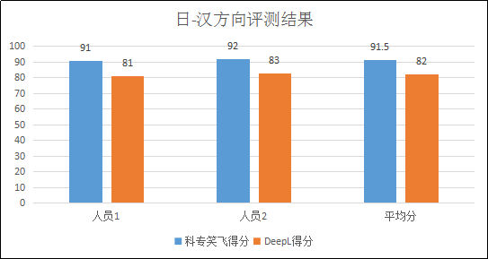 不評不知道，一評驚一跳！----“科專笑飛”系統(tǒng)獨領(lǐng)專利機翻風(fēng)騷！