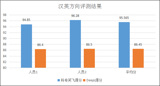 不評不知道，一評驚一跳！----“科專笑飛”系統(tǒng)獨領(lǐng)專利機翻風(fēng)騷！