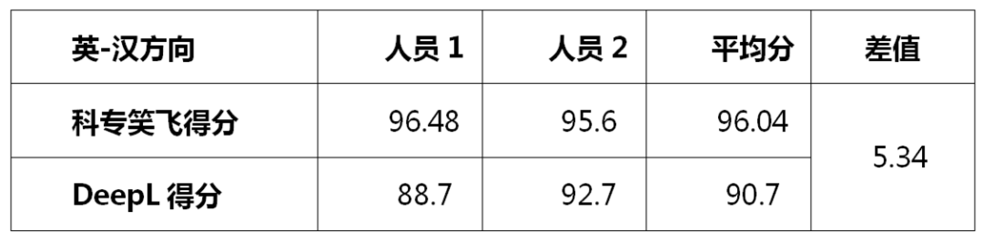 不評不知道，一評驚一跳！----“科專笑飛”系統(tǒng)獨領(lǐng)專利機翻風(fēng)騷！