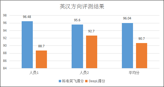 不評不知道，一評驚一跳！----“科專笑飛”系統(tǒng)獨領(lǐng)專利機翻風(fēng)騷！