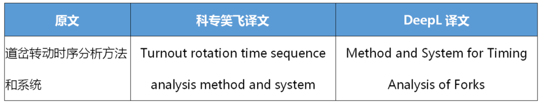 不評不知道，一評驚一跳！----“科專笑飛”系統(tǒng)獨領(lǐng)專利機翻風(fēng)騷！