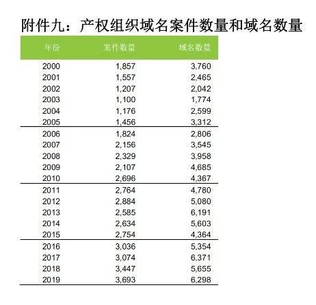 58990件！2019年中國(guó)PCT國(guó)際專(zhuān)利申請(qǐng)量超過(guò)美國(guó)，躍居世界第一