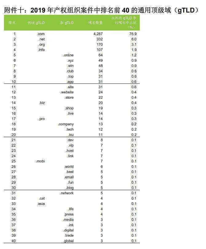 58990件！2019年中國(guó)PCT國(guó)際專(zhuān)利申請(qǐng)量超過(guò)美國(guó)，躍居世界第一