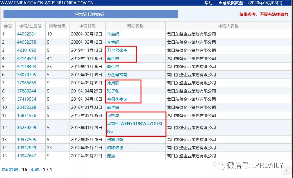 頂風(fēng)作案！“李蘭娟”商標(biāo)也遭搶注，3月5日還有人提交申請(qǐng)