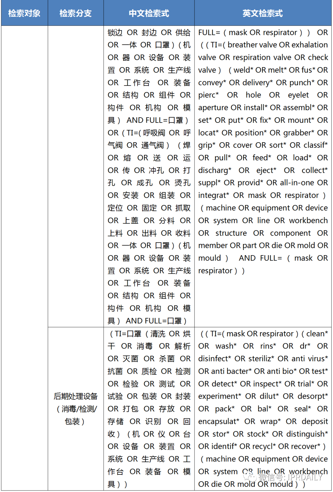 廣東省口罩生產(chǎn)設(shè)備行業(yè)——專利導(dǎo)航分析報(bào)告（第三部分）