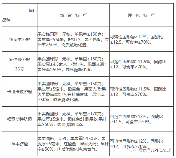 老羅義賣湖北臍橙1分5斤，薇婭直播帶貨火箭之背后的知產二三事