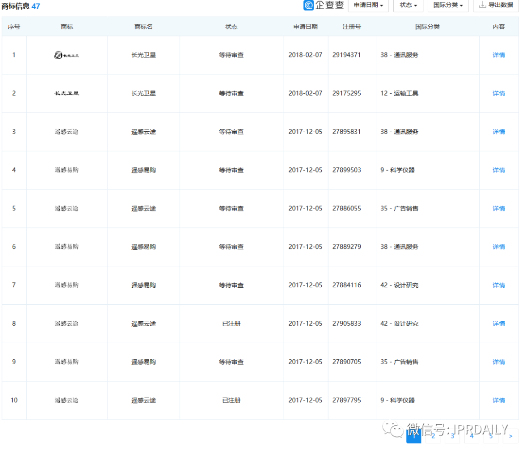 老羅義賣湖北臍橙1分5斤，薇婭直播帶貨火箭之背后的知產二三事