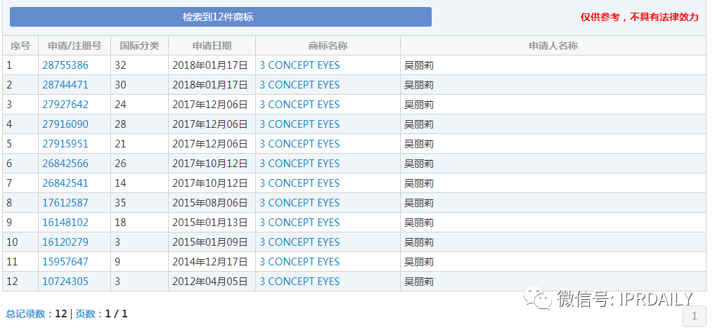 三熹玉 VS 第三眼，誰(shuí)的“3CE”商標(biāo)？