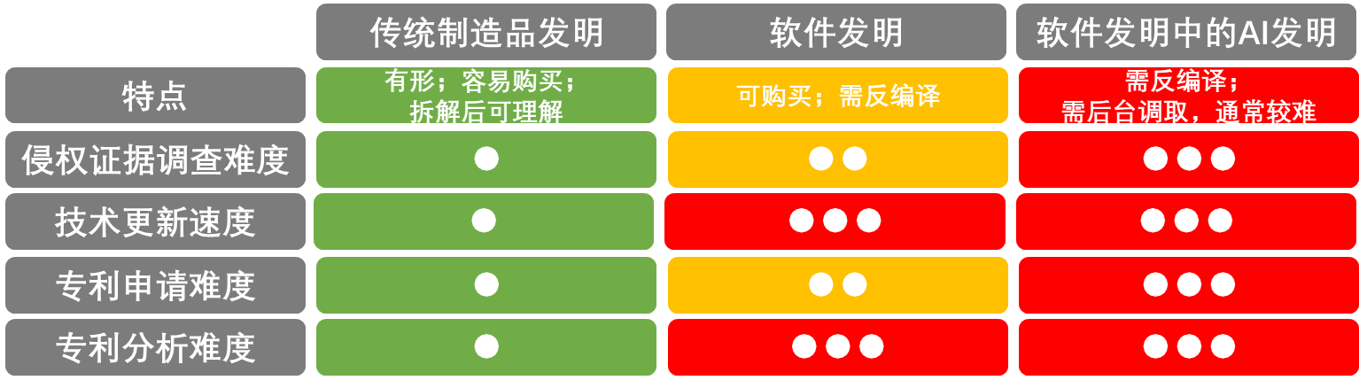 AIIA聯(lián)盟《AI領(lǐng)域?qū)＠麅r值體現(xiàn)》專題線上研討會成功召開