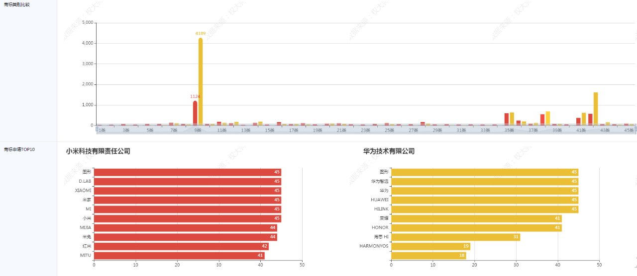 代理機(jī)構(gòu)如何高效挖掘增量業(yè)務(wù)？