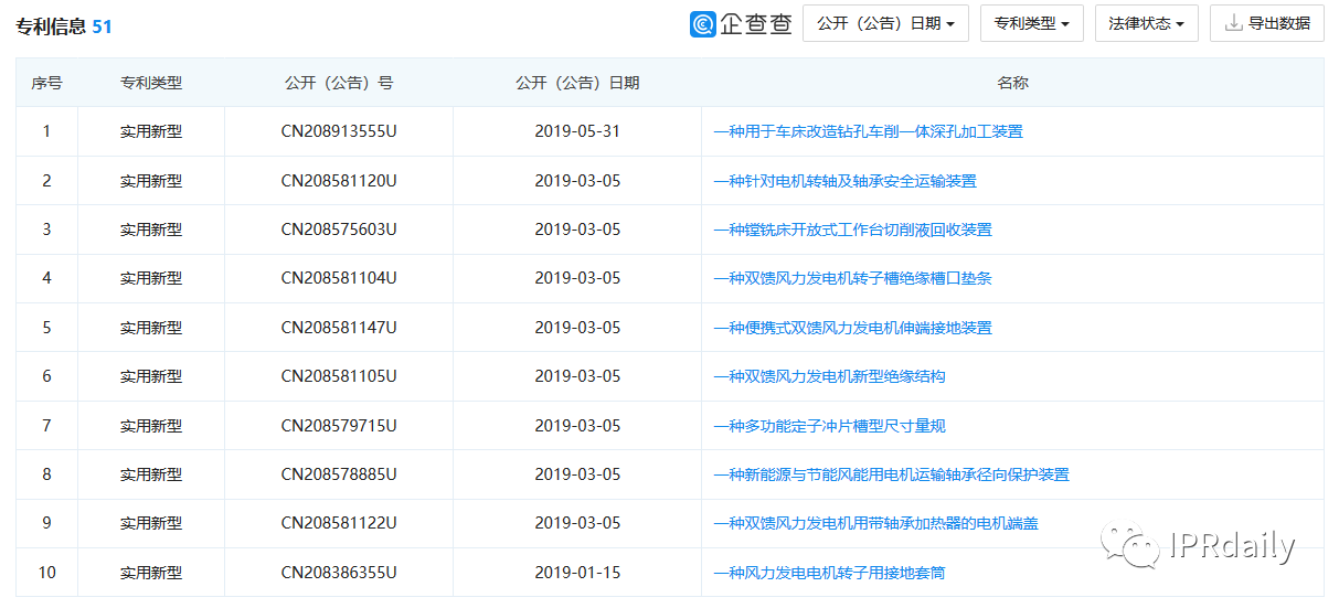 翻墻偷拍同行專利！上市公司創(chuàng)始人被抓個(gè)正著！公司回應(yīng)：未立案調(diào)查