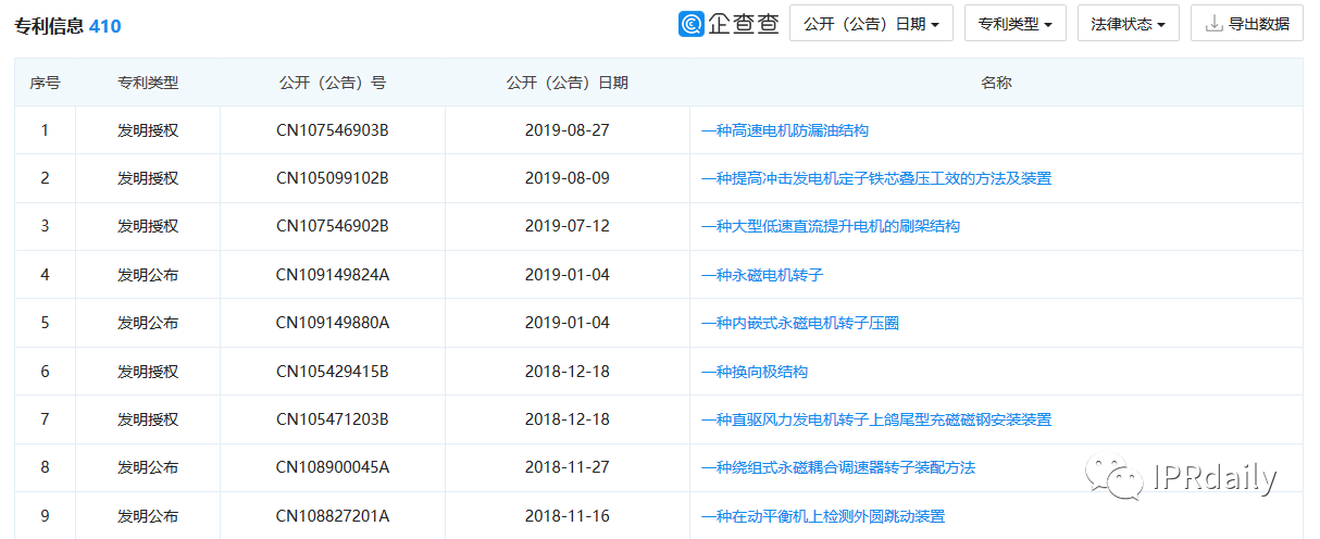 翻墻偷拍同行專利！上市公司創(chuàng)始人被抓個(gè)正著！公司回應(yīng)：未立案調(diào)查