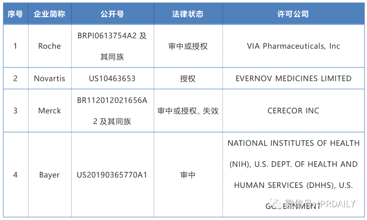 2019-2020年全球化學(xué)藥產(chǎn)業(yè)發(fā)明專利排行榜（TOP50）