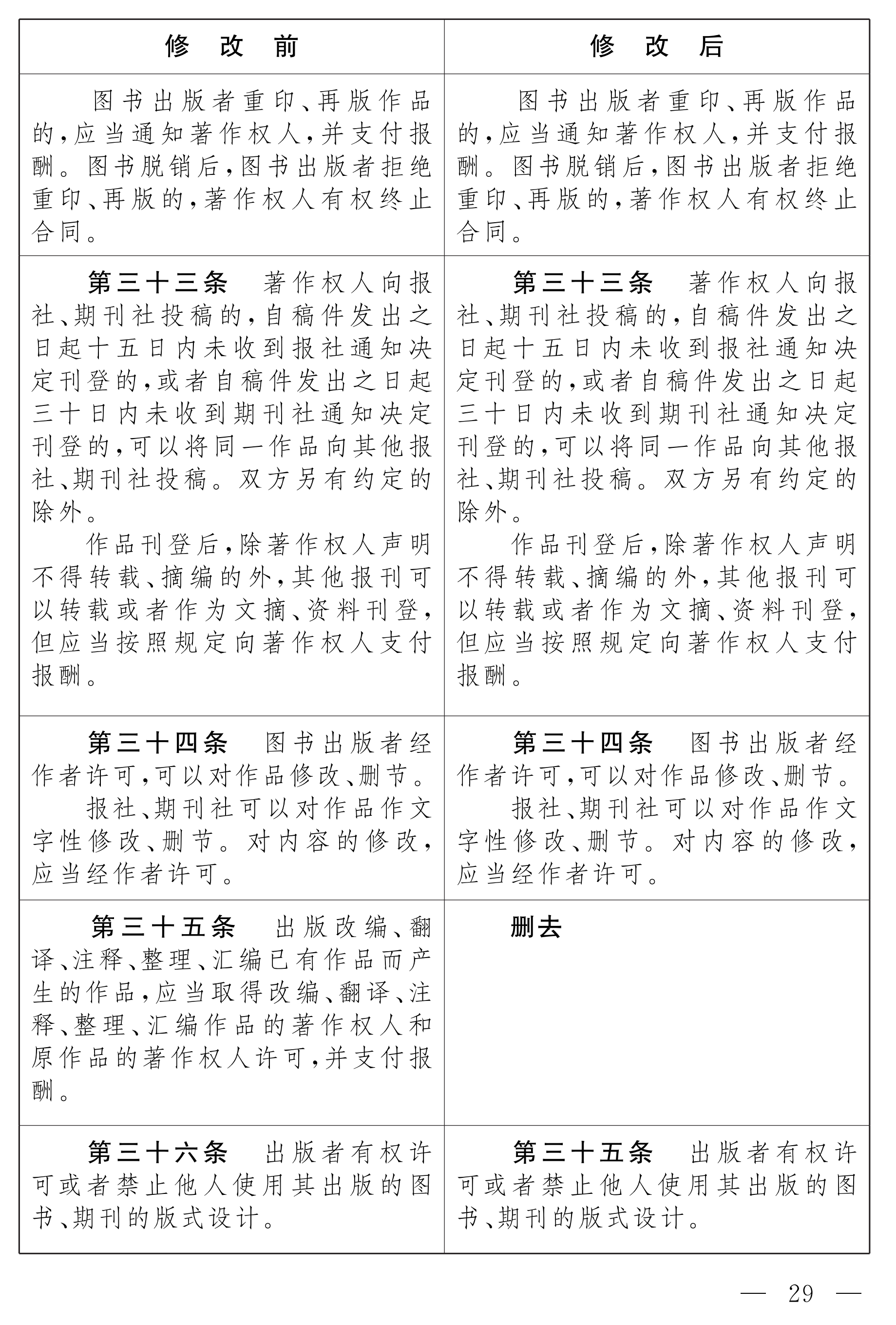 中華人民共和國著作權(quán)法修正案（草案）_23.png