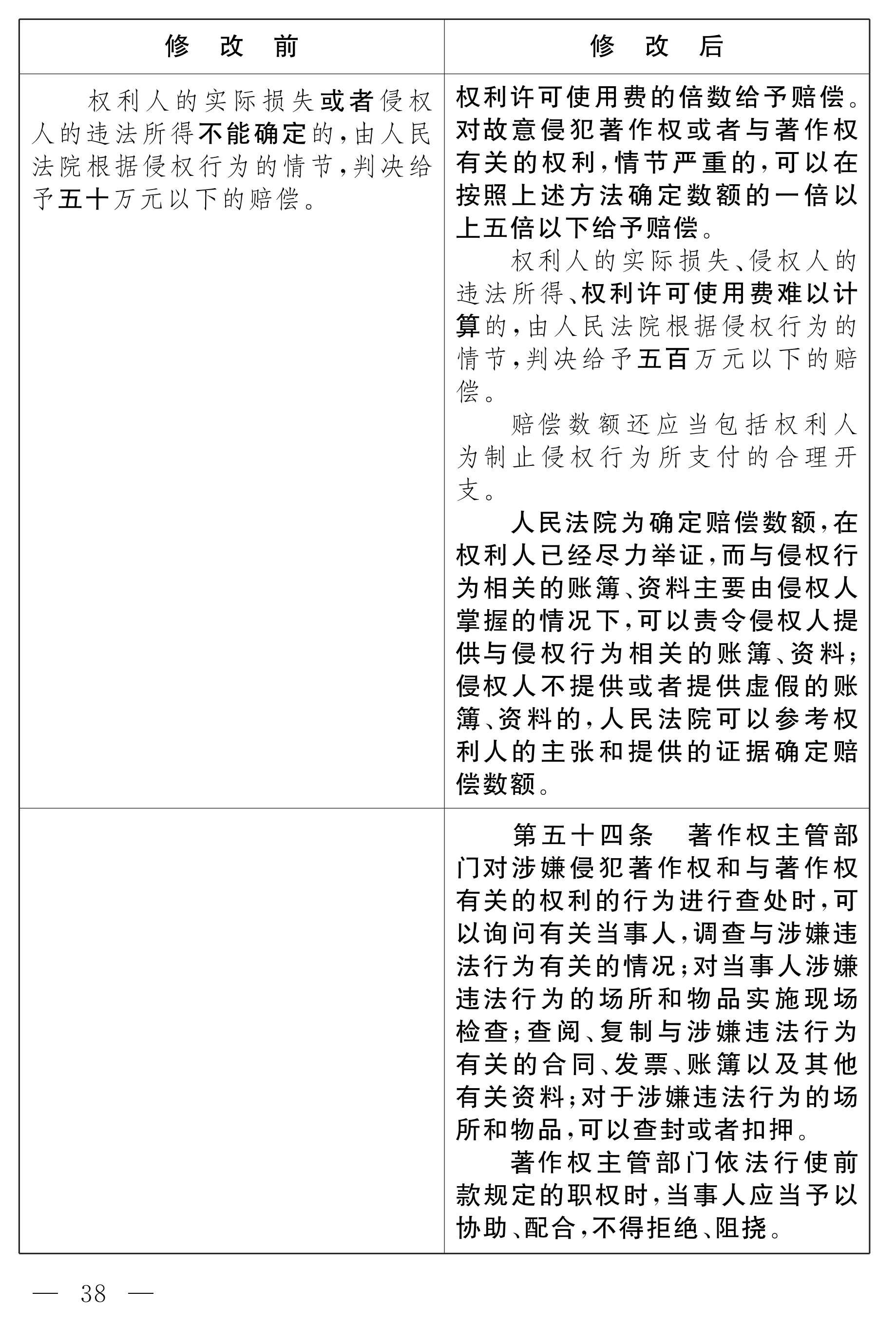 中華人民共和國著作權(quán)法修正案（草案）_32.png