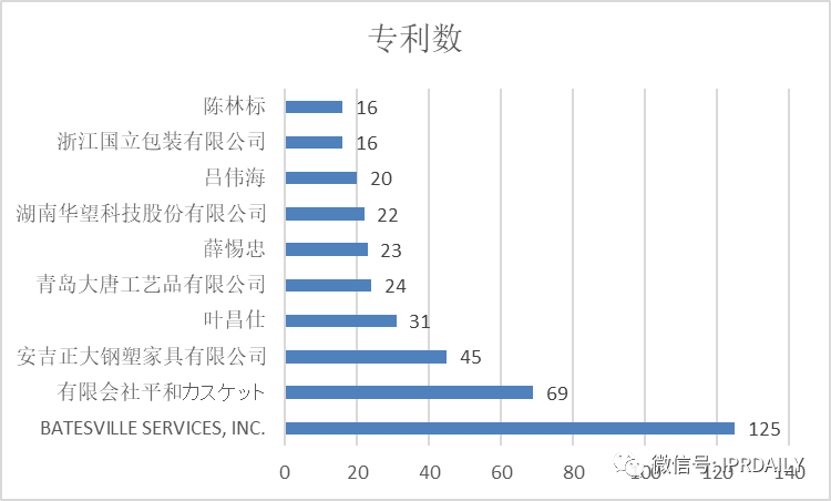 「黑人抬棺」也可以申請專利嗎？