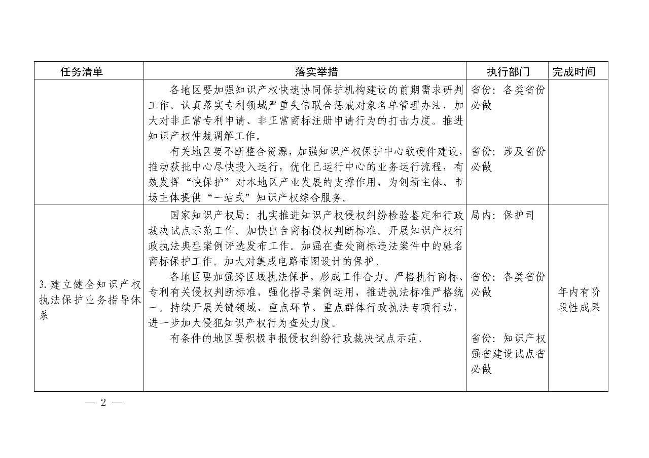 國(guó)知局：《推動(dòng)知識(shí)產(chǎn)權(quán)高質(zhì)量發(fā)展年度工作指引（2020）》全文