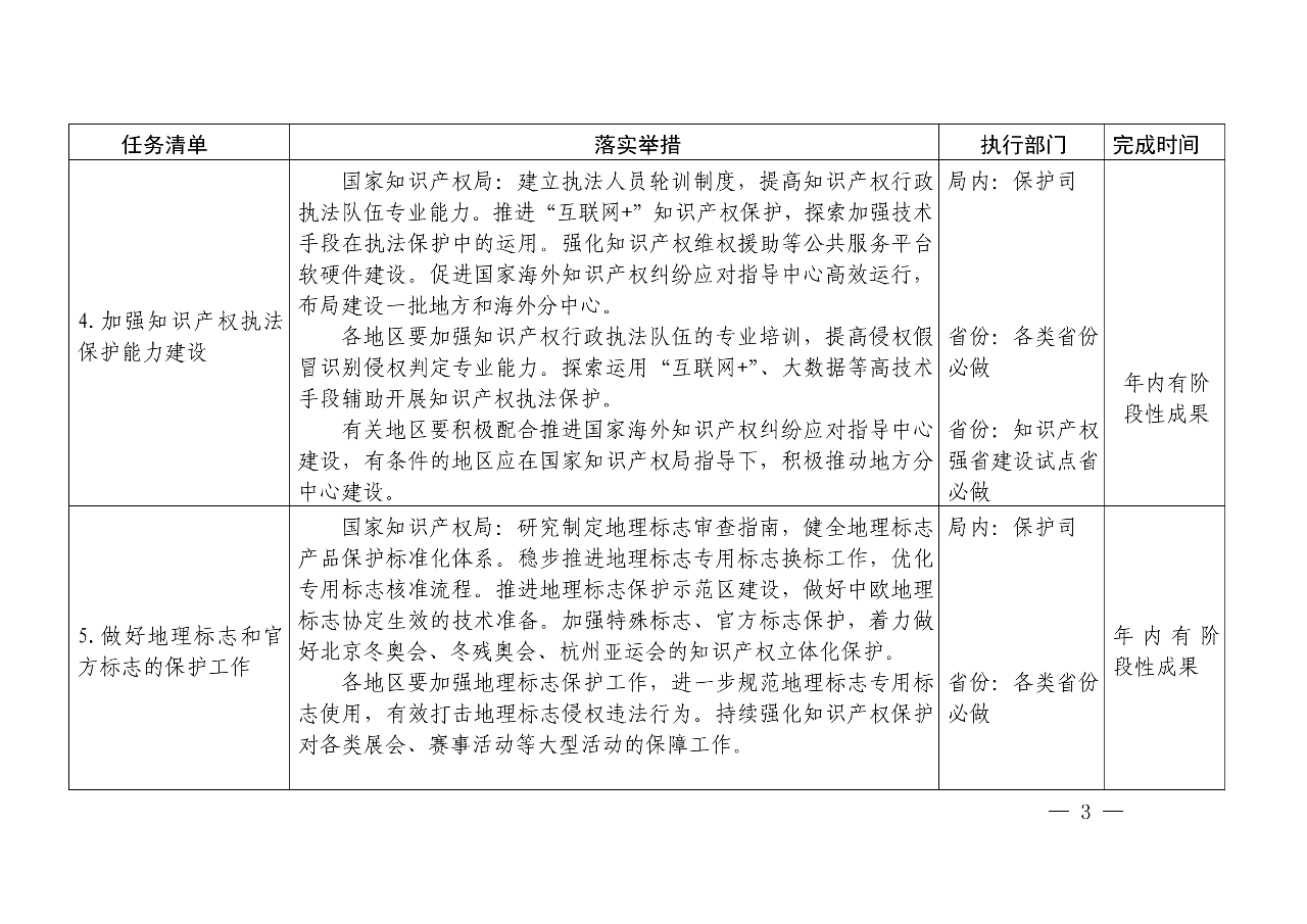 國(guó)知局：《推動(dòng)知識(shí)產(chǎn)權(quán)高質(zhì)量發(fā)展年度工作指引（2020）》全文