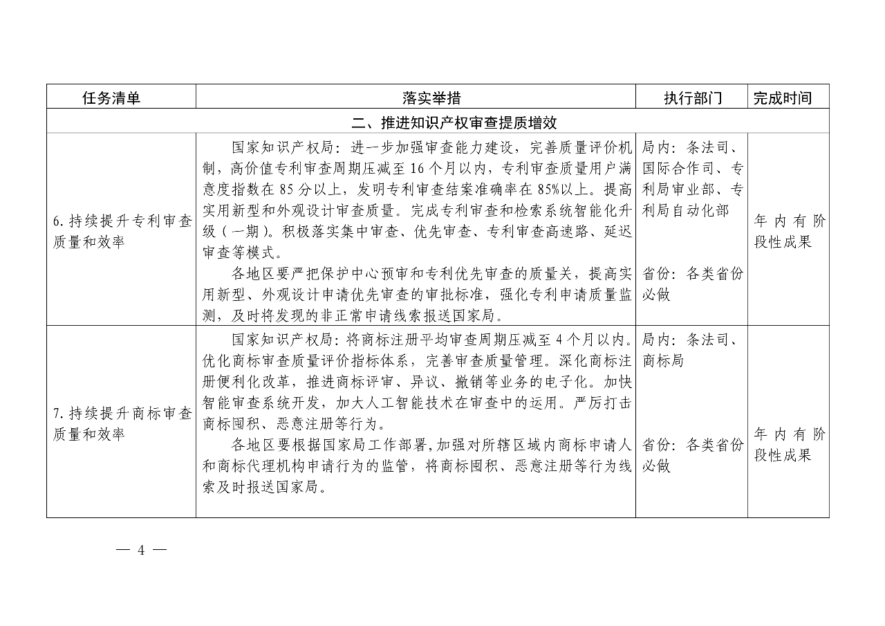 國(guó)知局：《推動(dòng)知識(shí)產(chǎn)權(quán)高質(zhì)量發(fā)展年度工作指引（2020）》全文