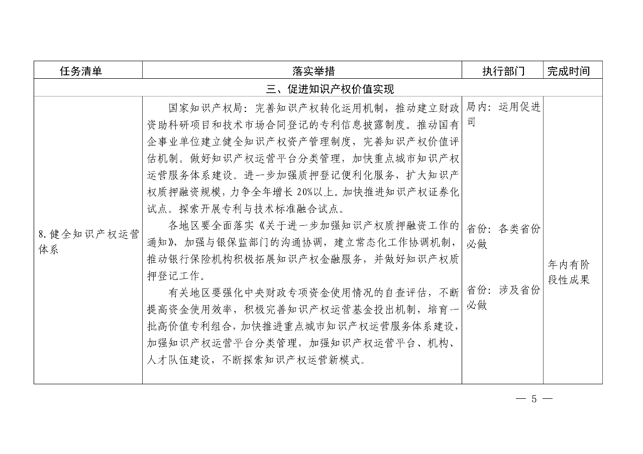 國(guó)知局：《推動(dòng)知識(shí)產(chǎn)權(quán)高質(zhì)量發(fā)展年度工作指引（2020）》全文