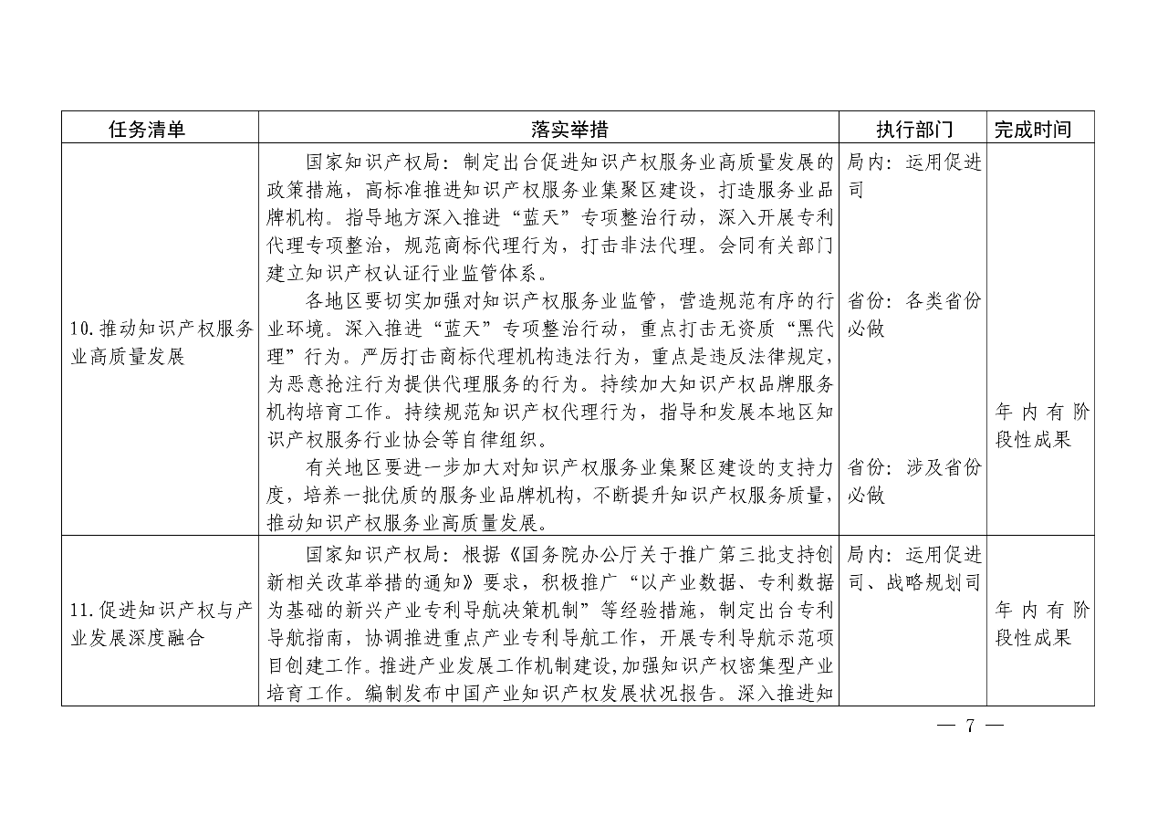 國(guó)知局：《推動(dòng)知識(shí)產(chǎn)權(quán)高質(zhì)量發(fā)展年度工作指引（2020）》全文