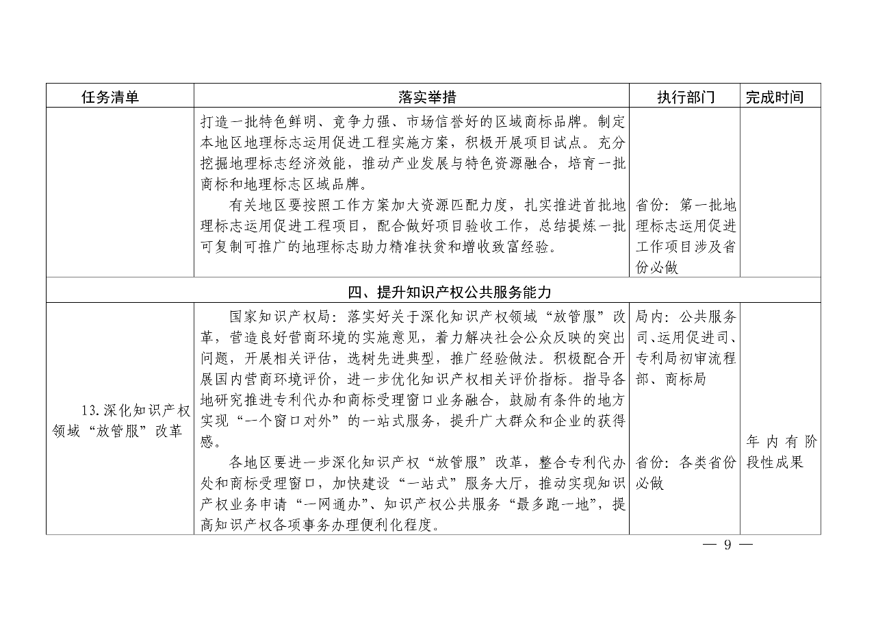 國(guó)知局：《推動(dòng)知識(shí)產(chǎn)權(quán)高質(zhì)量發(fā)展年度工作指引（2020）》全文