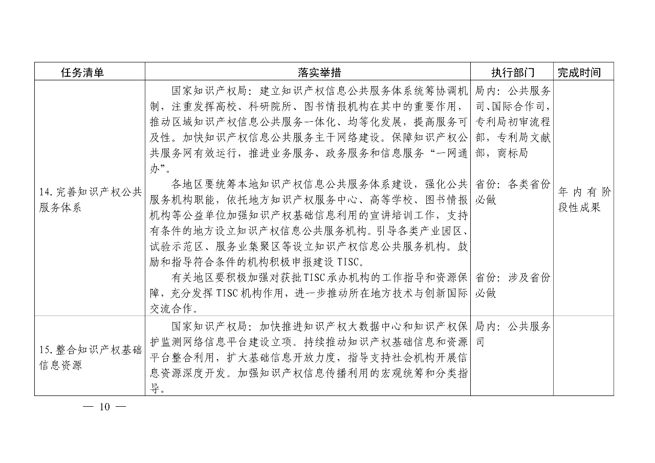 國(guó)知局：《推動(dòng)知識(shí)產(chǎn)權(quán)高質(zhì)量發(fā)展年度工作指引（2020）》全文