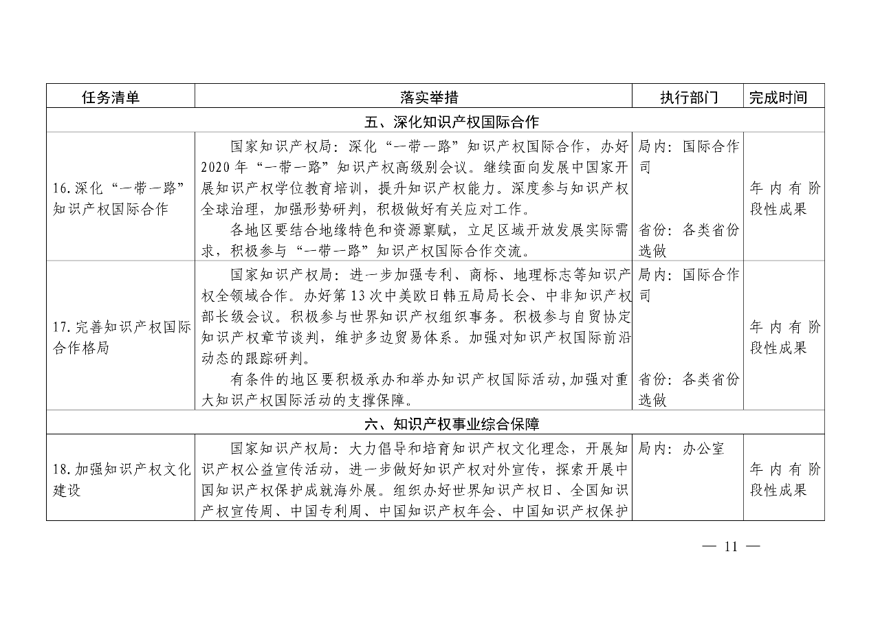 國(guó)知局：《推動(dòng)知識(shí)產(chǎn)權(quán)高質(zhì)量發(fā)展年度工作指引（2020）》全文