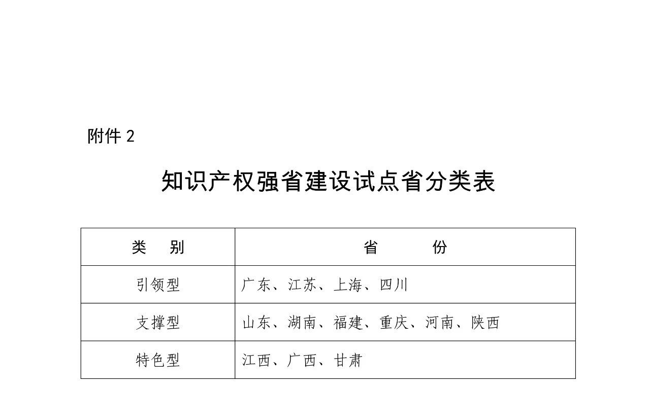 國(guó)知局：《推動(dòng)知識(shí)產(chǎn)權(quán)高質(zhì)量發(fā)展年度工作指引（2020）》全文