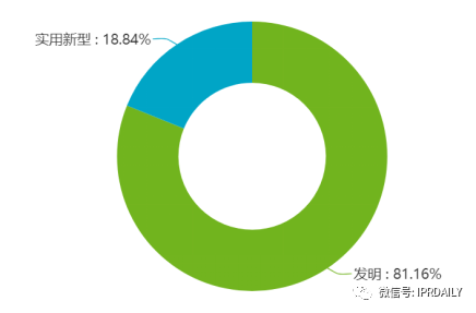 電子體溫測量專利分析報告