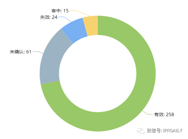 電子體溫測量專利分析報告