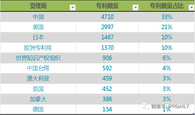 電子體溫測量專利分析報告