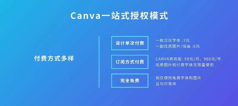 Canva為您解答：在線平臺(tái)設(shè)計(jì)的LOGO可以商用么？