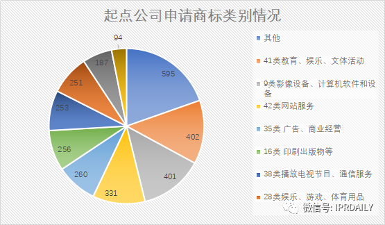 起點/閱文的商標VS唐家三少的案子，作品名稱商標權歸屬誰？