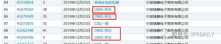 李佳琦“Oh my god 買它買它”申請聲音商標(biāo)！愛狗“Never”商標(biāo)也不甘落后