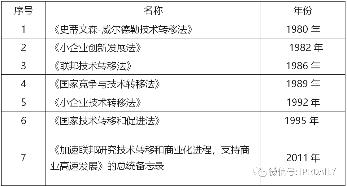 “科技成果轉(zhuǎn)化”——中國登頂全球PCT申請量的后時代