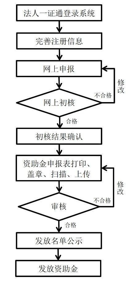 北京2020年市知識(shí)產(chǎn)權(quán)資助金開始申報(bào)！